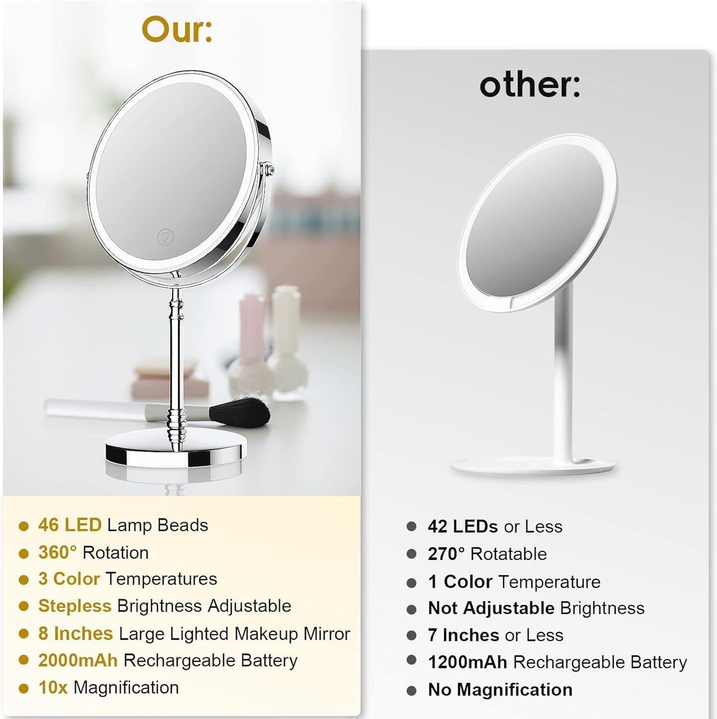 Lighted Makeup Mirror, 3000 mAh Rechargeable Double Sided Magnifying Vanity Mirror with 3 Colors, 1x/10x, 360° Rotation , Brightness Adjustable Magnification Cosmetic Light up Mirror, Women Gift